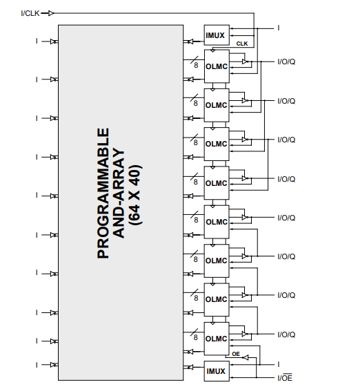 Functional Block Diagram