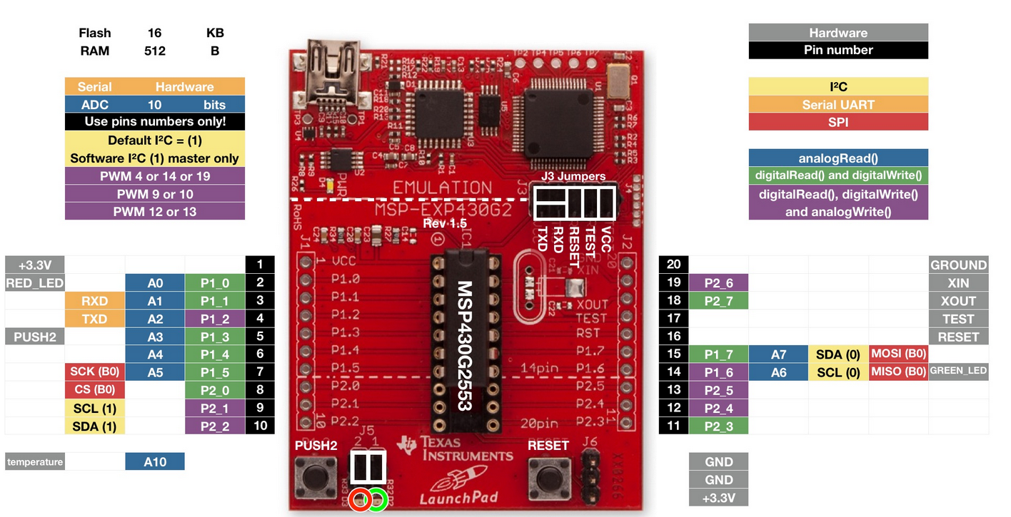 MSP430 Launchpad Pin Configuration