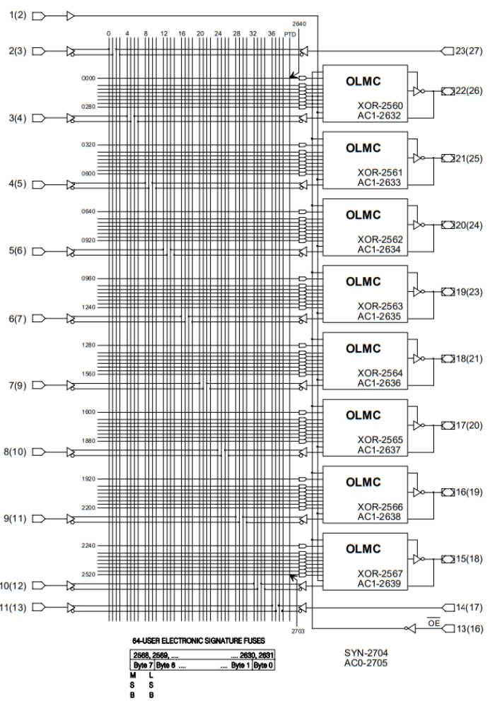 Registered Mode Logic Diagram