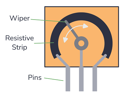 Functional Diagram