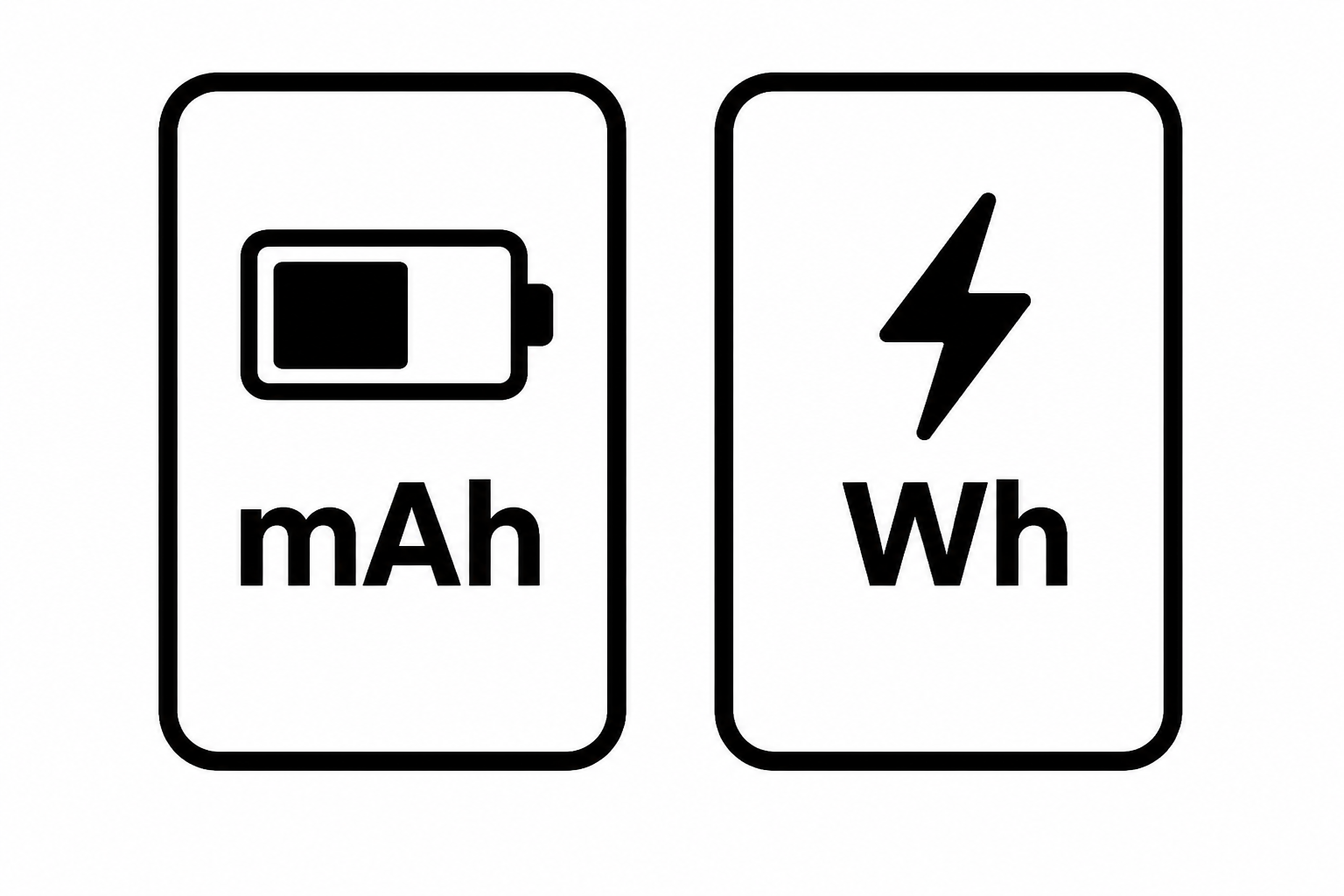 Figure 1. Wh Vs mAh Battery Capacity Comparison