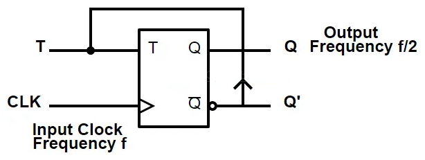Frequency Division with T Flip-Flops