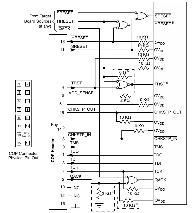JTAG Interface Connection
